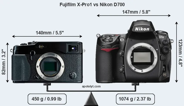 Size Fujifilm X-Pro1 vs Nikon D700