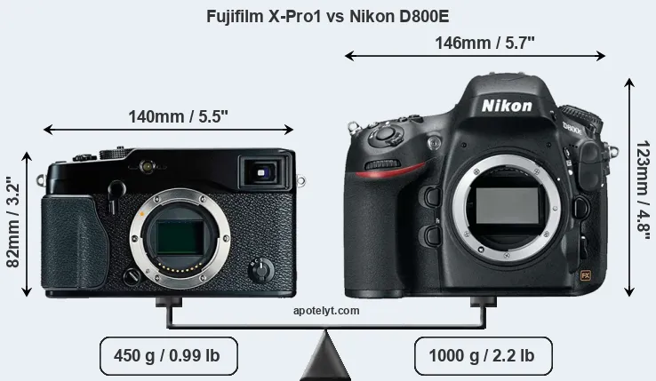 Size Fujifilm X-Pro1 vs Nikon D800E