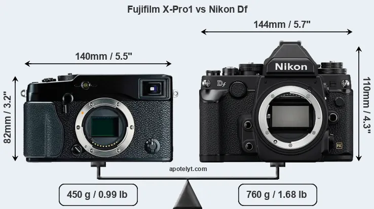 Size Fujifilm X-Pro1 vs Nikon Df