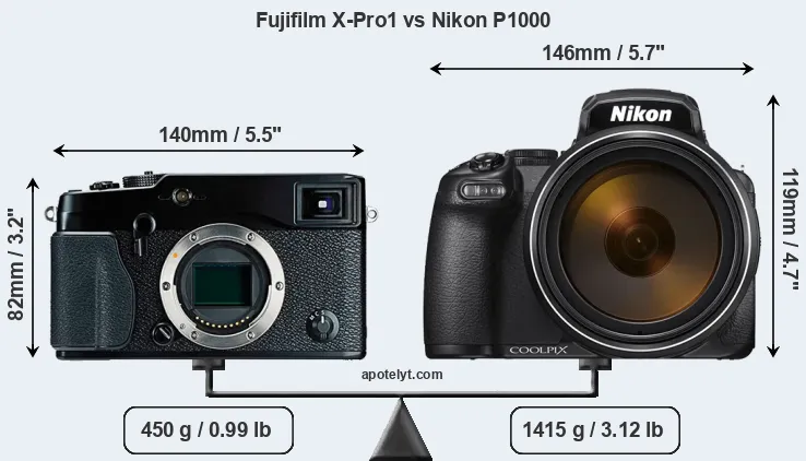Size Fujifilm X-Pro1 vs Nikon P1000