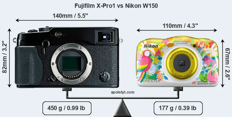 Size Fujifilm X-Pro1 vs Nikon W150
