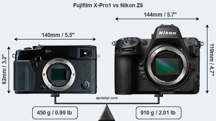 Size Fujifilm X-Pro1 vs Nikon Z8