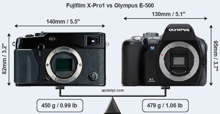 Size Fujifilm X-Pro1 vs Olympus E-500