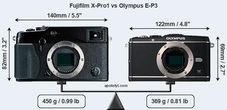Size Fujifilm X-Pro1 vs Olympus E-P3