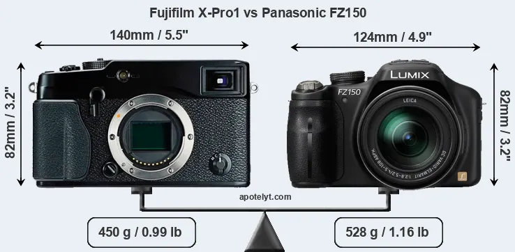 Size Fujifilm X-Pro1 vs Panasonic FZ150