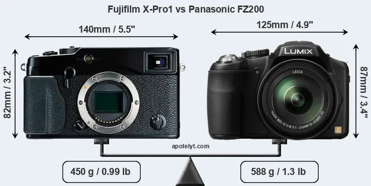 Size Fujifilm X-Pro1 vs Panasonic FZ200