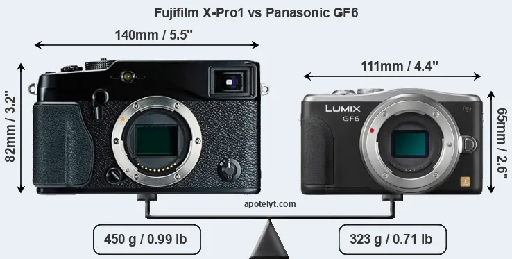 Size Fujifilm X-Pro1 vs Panasonic GF6