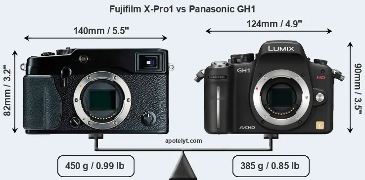 Size Fujifilm X-Pro1 vs Panasonic GH1