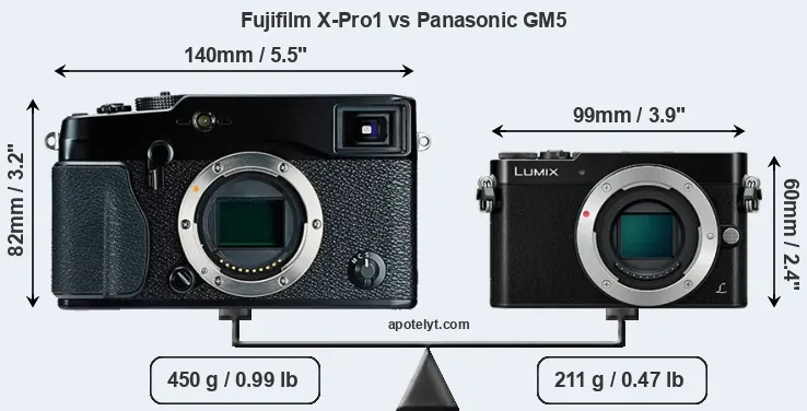 Size Fujifilm X-Pro1 vs Panasonic GM5