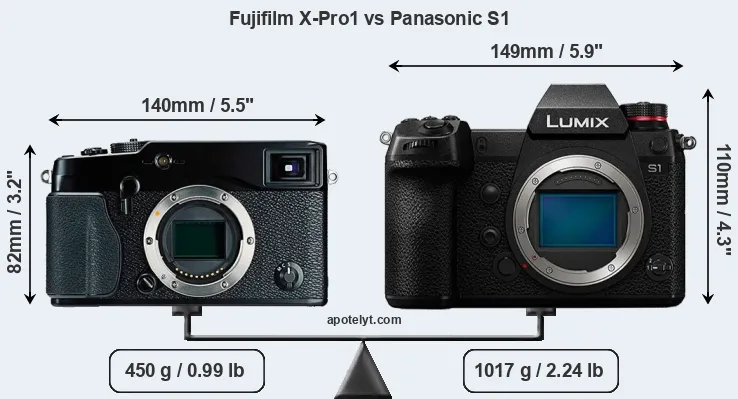Size Fujifilm X-Pro1 vs Panasonic S1