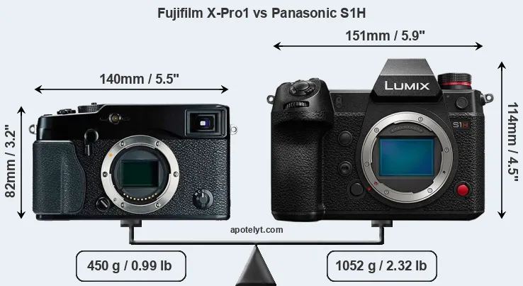 Size Fujifilm X-Pro1 vs Panasonic S1H