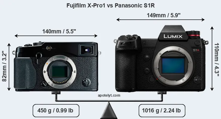 Size Fujifilm X-Pro1 vs Panasonic S1R