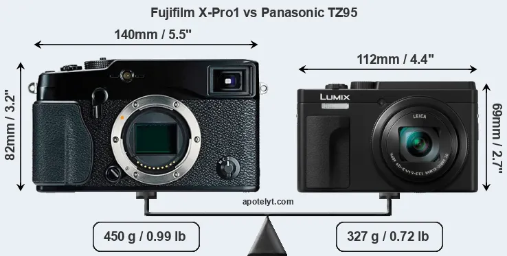 Size Fujifilm X-Pro1 vs Panasonic TZ95