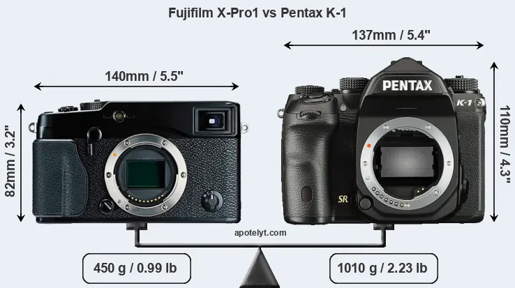 Size Fujifilm X-Pro1 vs Pentax K-1
