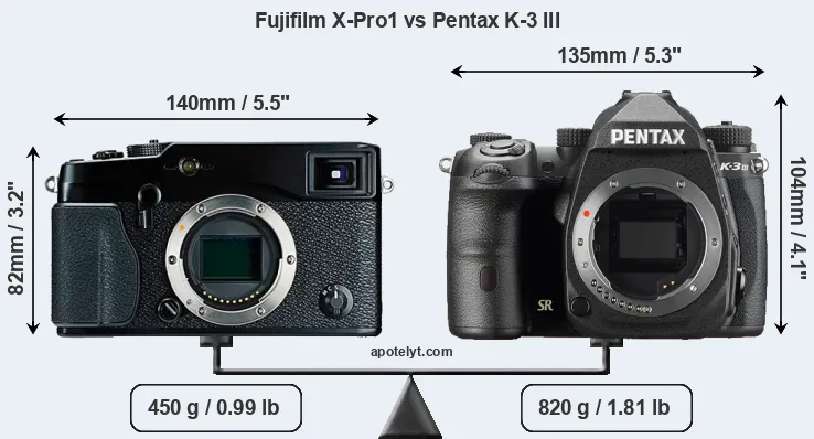 Size Fujifilm X-Pro1 vs Pentax K-3 III