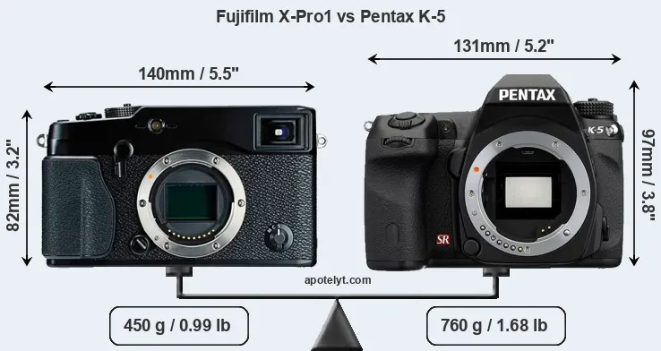 Size Fujifilm X-Pro1 vs Pentax K-5