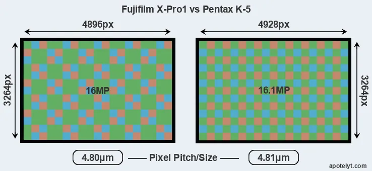 X-Pro1 versus K-5 MP