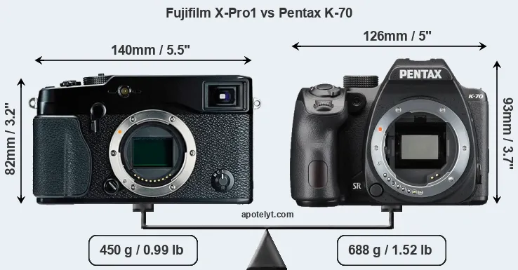 Size Fujifilm X-Pro1 vs Pentax K-70