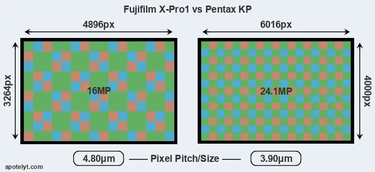 X-Pro1 versus KP MP