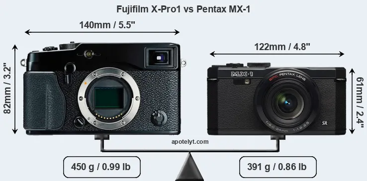 Size Fujifilm X-Pro1 vs Pentax MX-1