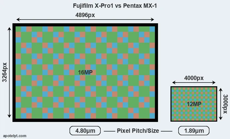 X-Pro1 versus MX-1 MP