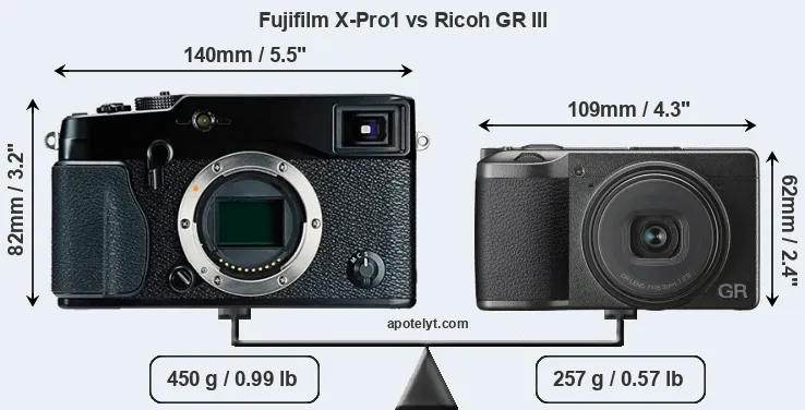 Size Fujifilm X-Pro1 vs Ricoh GR III