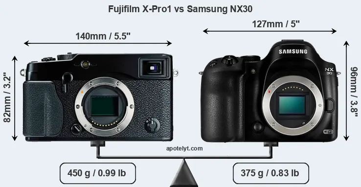 Size Fujifilm X-Pro1 vs Samsung NX30