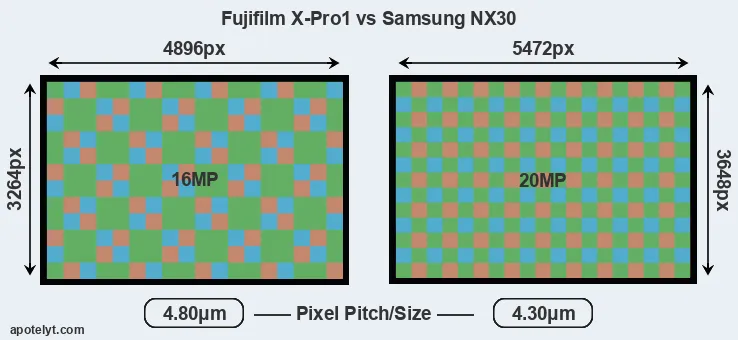 X-Pro1 versus NX30 MP