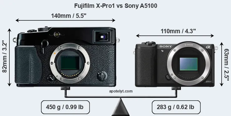 Size Fujifilm X-Pro1 vs Sony A5100