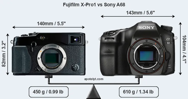 Size Fujifilm X-Pro1 vs Sony A68