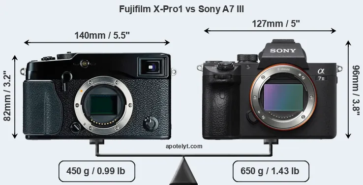 Size Fujifilm X-Pro1 vs Sony A7 III