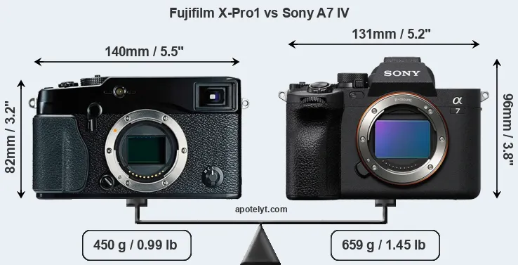 Size Fujifilm X-Pro1 vs Sony A7 IV