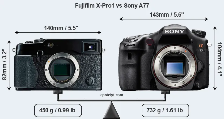 Size Fujifilm X-Pro1 vs Sony A77