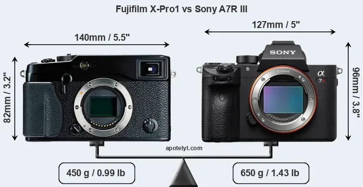 Size Fujifilm X-Pro1 vs Sony A7R III