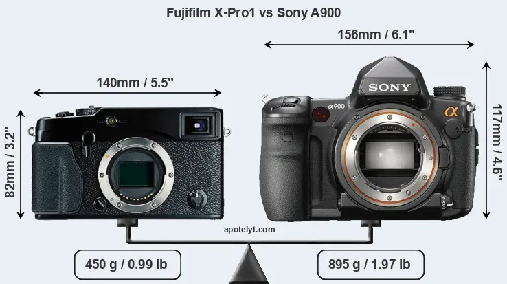 Size Fujifilm X-Pro1 vs Sony A900