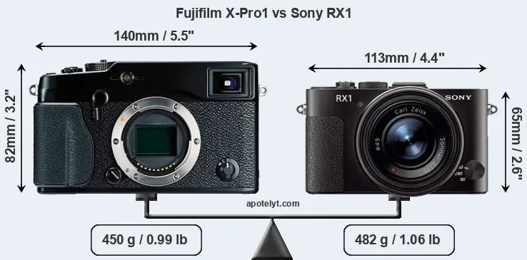 Size Fujifilm X-Pro1 vs Sony RX1