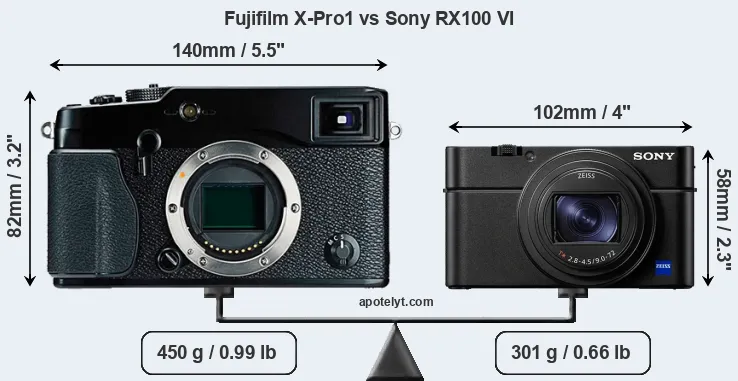 Size Fujifilm X-Pro1 vs Sony RX100 VI