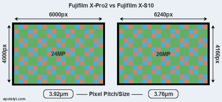 X-Pro2 versus X-S10 MP