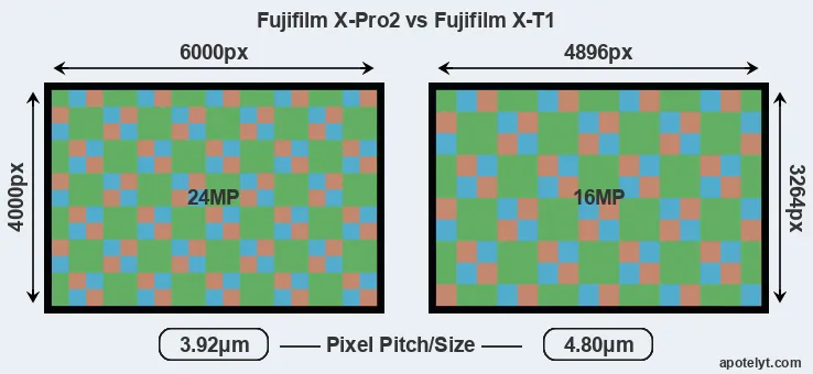 X-Pro2 versus X-T1 MP