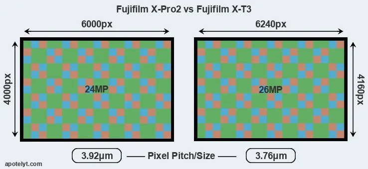 X-Pro2 versus X-T3 MP