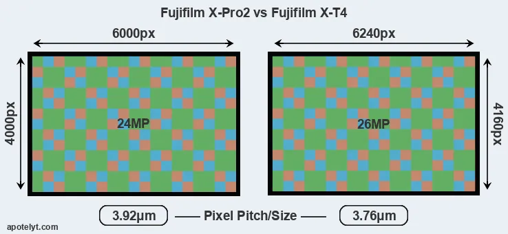 X-Pro2 versus X-T4 MP