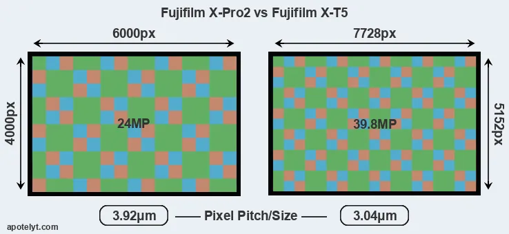 X-Pro2 versus X-T5 MP