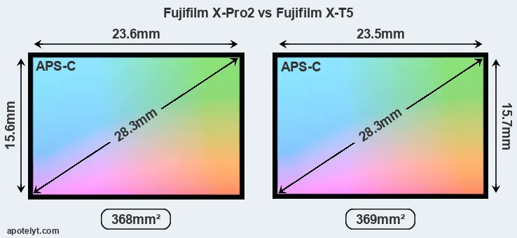 Fujifilm X-Pro2 and Fujifilm X-T5 sensor measures