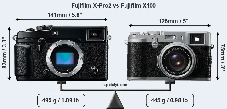 Size Fujifilm X-Pro2 vs Fujifilm X100