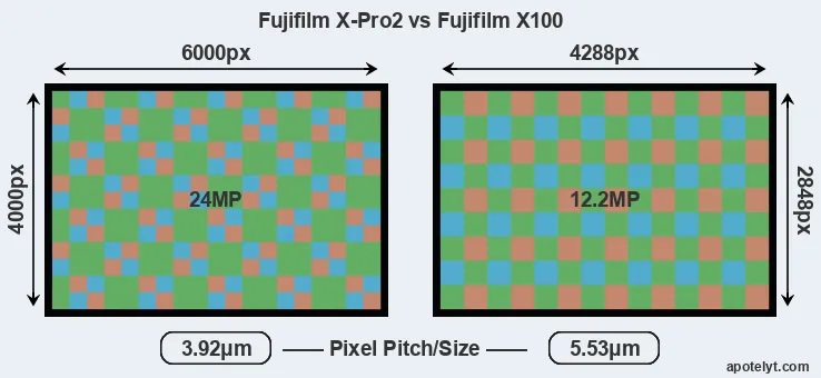 X-Pro2 versus X100 MP
