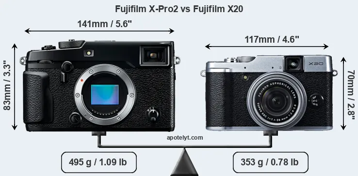Size Fujifilm X-Pro2 vs Fujifilm X20