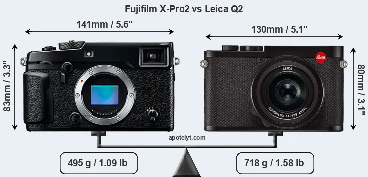 Size Fujifilm X-Pro2 vs Leica Q2
