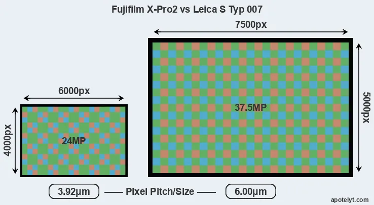 X-Pro2 versus S Typ 007 MP