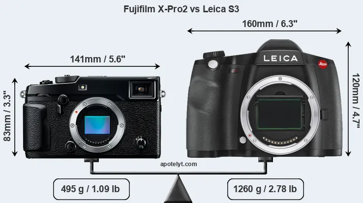Size Fujifilm X-Pro2 vs Leica S3