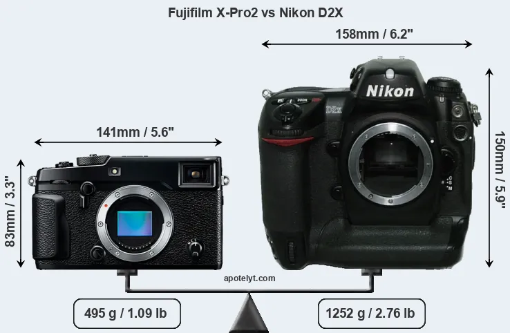 Size Fujifilm X-Pro2 vs Nikon D2X